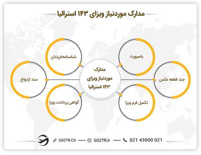 مدارک موردنیاز ویزای مشارکتی والدین استرالیا (ساب کلاس ۱۴۳)