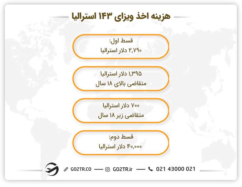 هزینه اخذ ویزای ۱۴۳ استرالیا 