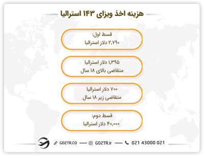 هزینه اخذ ویزای ۱۴۳ استرالیا 