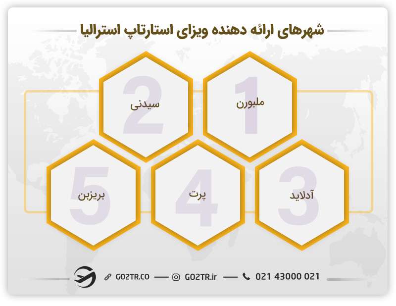 مناطق و شهر های ارائه دهنده ویزای استارتاپ استرالیا 