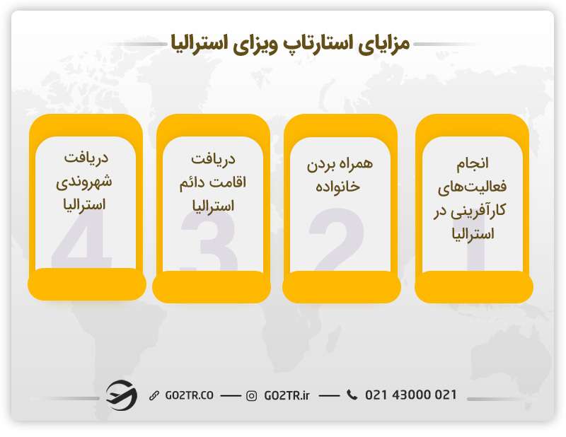 مزایای استارتاپ ویزای استرالیا 