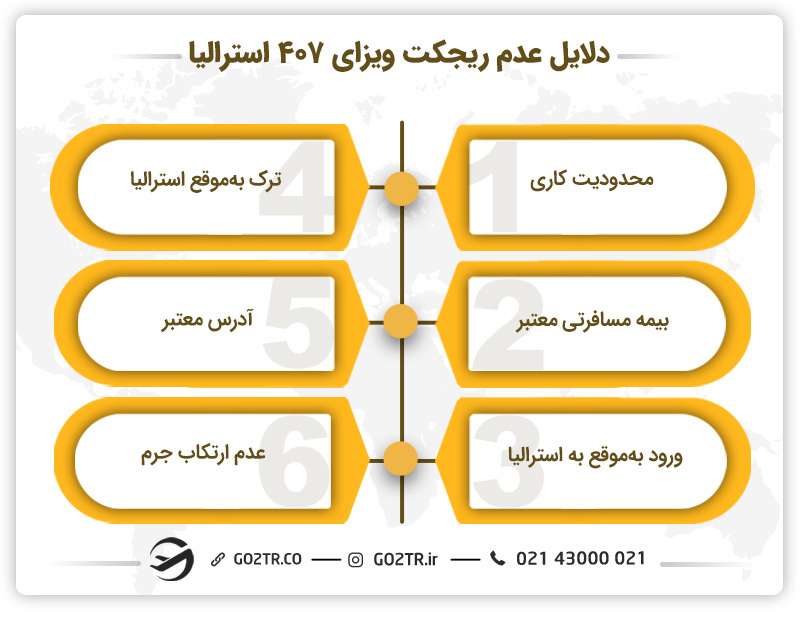 دلایل رد درخواست ویزای ۴۰۷ استرالیا
