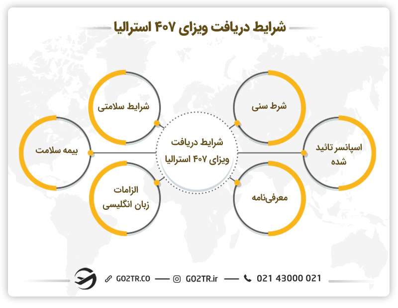 شرایط دریافت ویزای آموزش شغلی استرالیا 