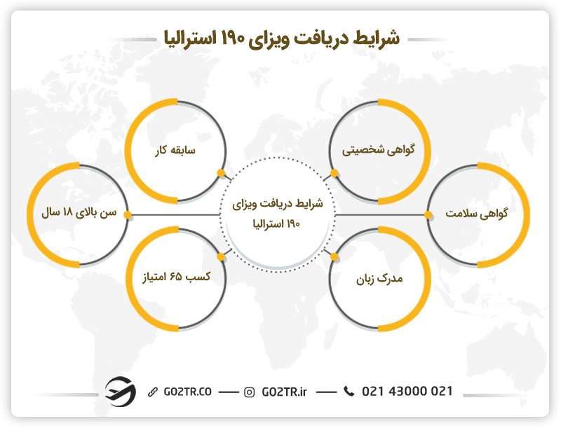 شرایط دریافت ویزای مهارتی با اسپانسر ایالتی استرالیا (ساب کلاس ۱۹۰)