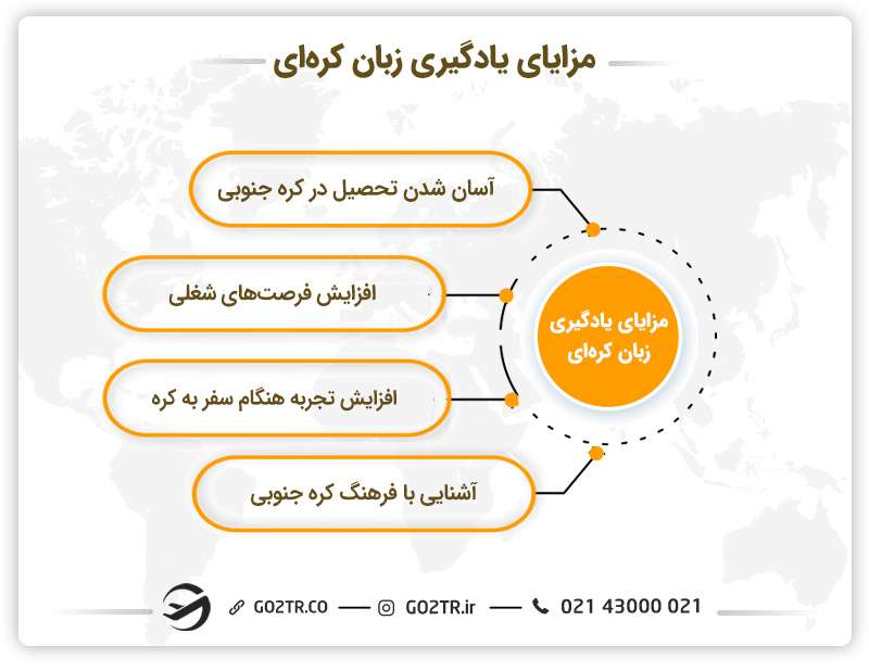 مزایای یادگیری زبان کره‌ای 