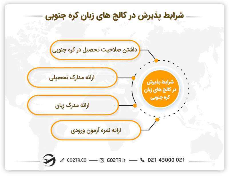 شرایط پذیرش در کالج های زبان کره جنوبی
