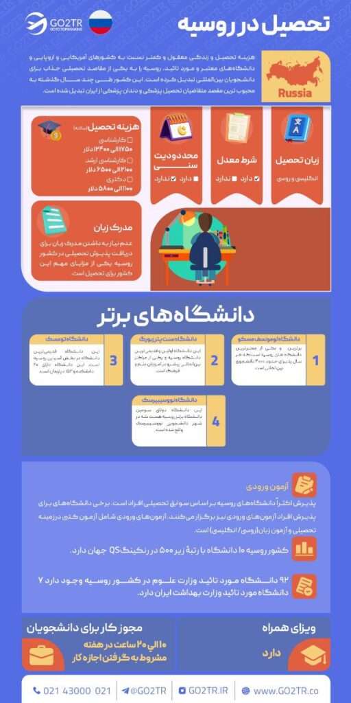 تحصیل در روسیه