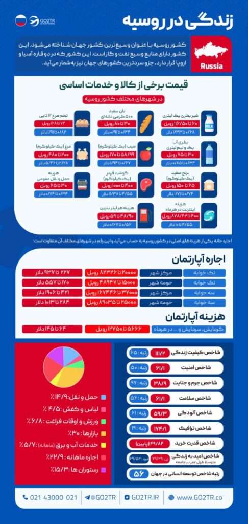 زندگی در روسیه