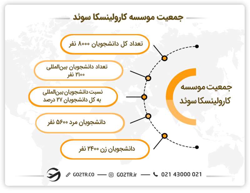 جمعیت موسسه کارولینسکا سوئد