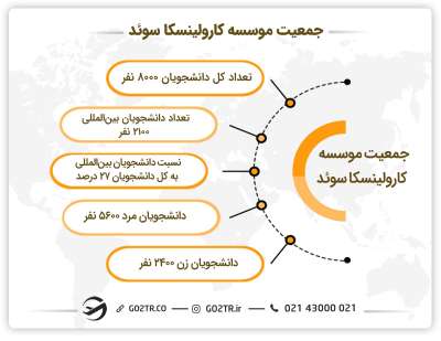 جمعیت موسسه کارولینسکا سوئد