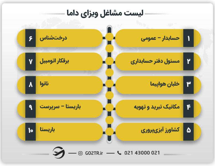 لیست مشاغل ویزای داما