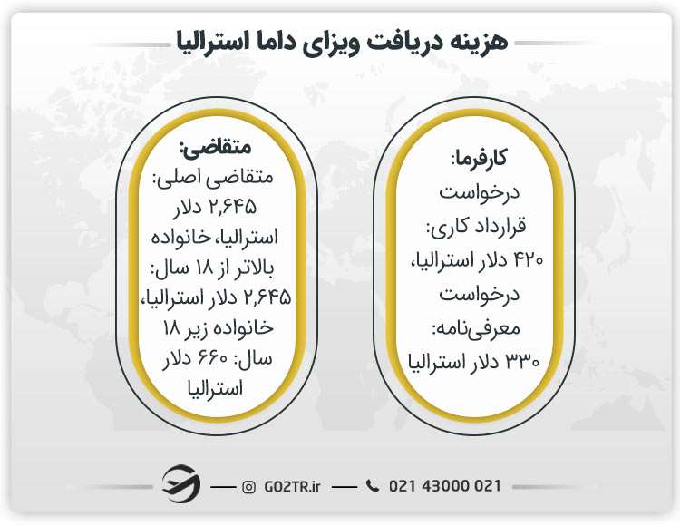 هزینه دریافت ویزای داما استرالیا