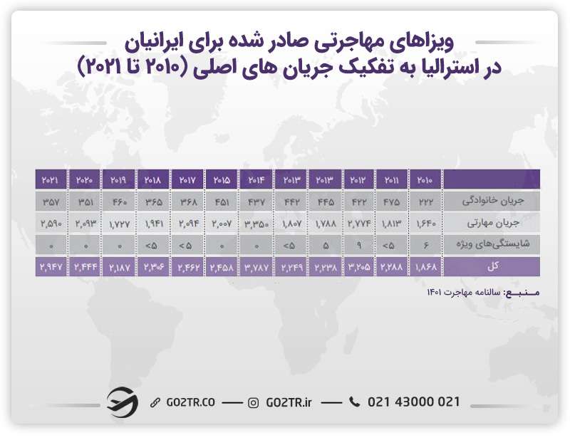 ویزاهای مهاجرتی صادر شده برای ایرانیان در استرالیا- ویزای والدین سالخورده استرالیا