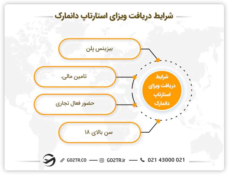شرایط دریافت ویزای استارتاپ دانمارک 