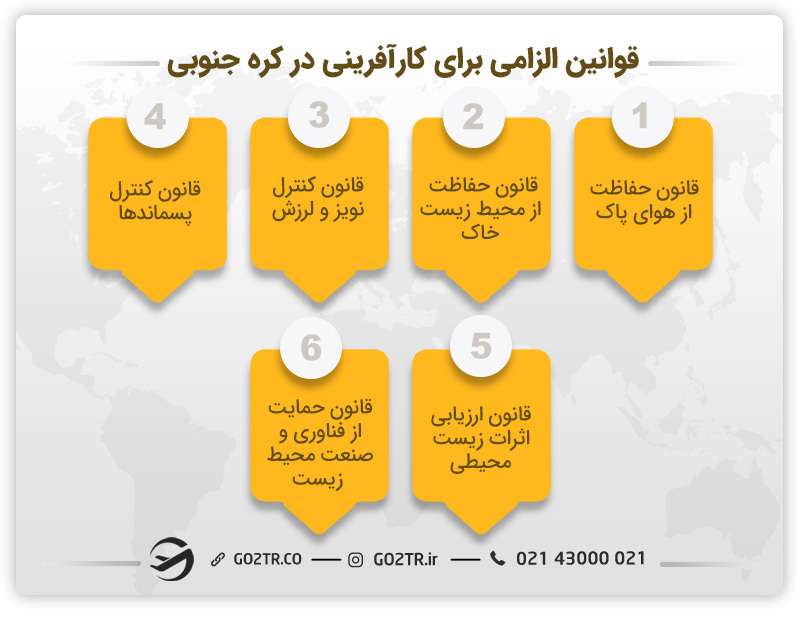 کارآفرینی در کره جنوبی و رعایت قوانین الزامی