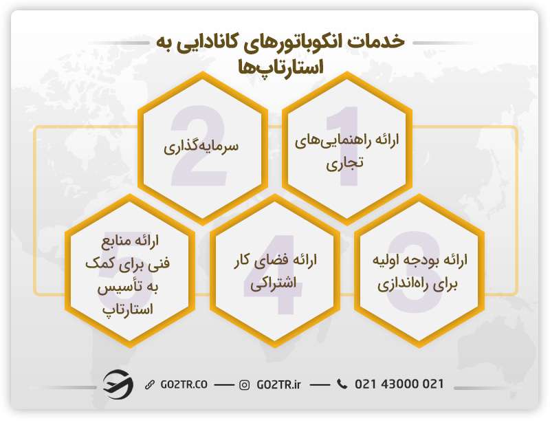 خدمات انکوباتور در استارتاپ کانادا