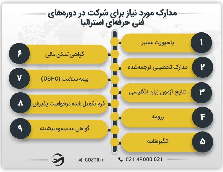 مدارک مورد نیاز برای شرکت در دورههای فنی حرفهای استرالیا
