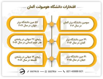 افتخارات دانشگاه هومبولت برلین