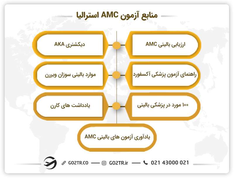 منابع آزمون AMC استرالیا