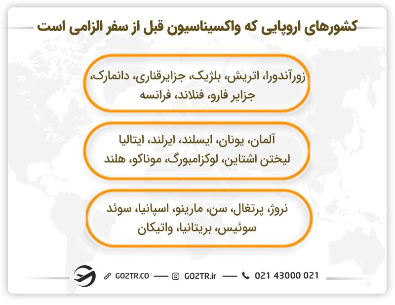 کشورهای اروپایی که واکسیناسیون قبل از سفر الزامی است.