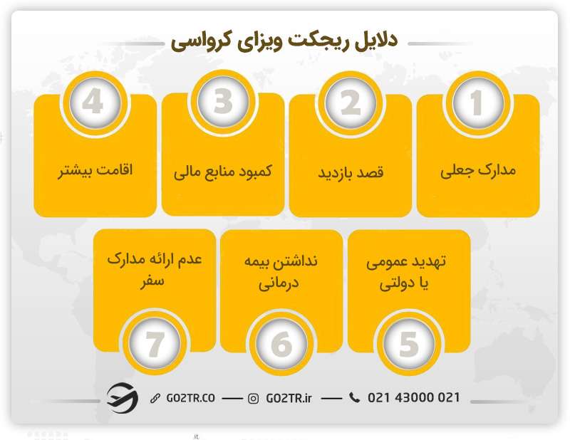دلایل ریجکت ویزای کرواسی