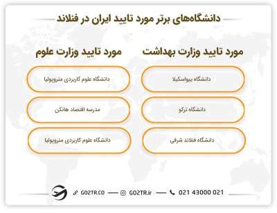 دانشگاه های برتر مورد تایید ایران در فنلاند