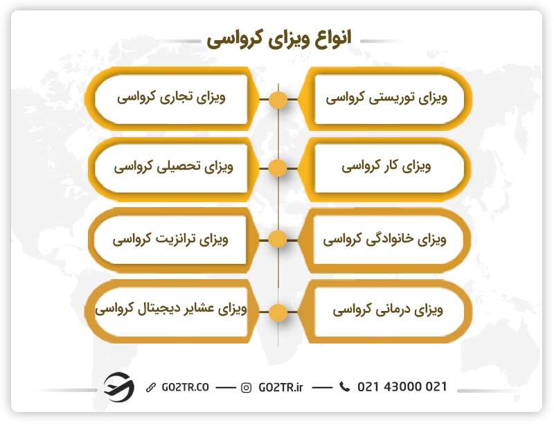 انواع ویزای کرواسی 