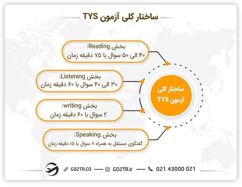 ساختار کلی آزمون TYS
