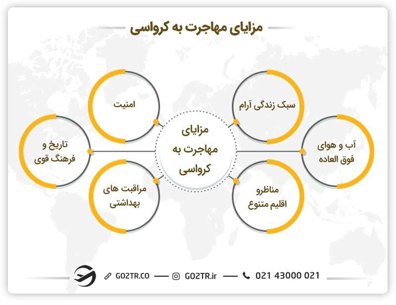 مزایای مهاجرت به کشور کرواسی