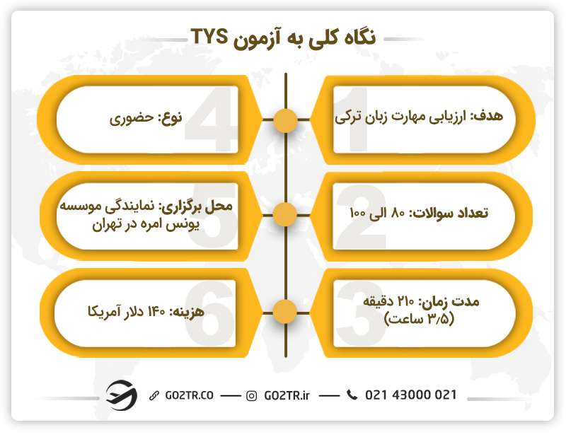 نگاه کلی به آزمون TYS