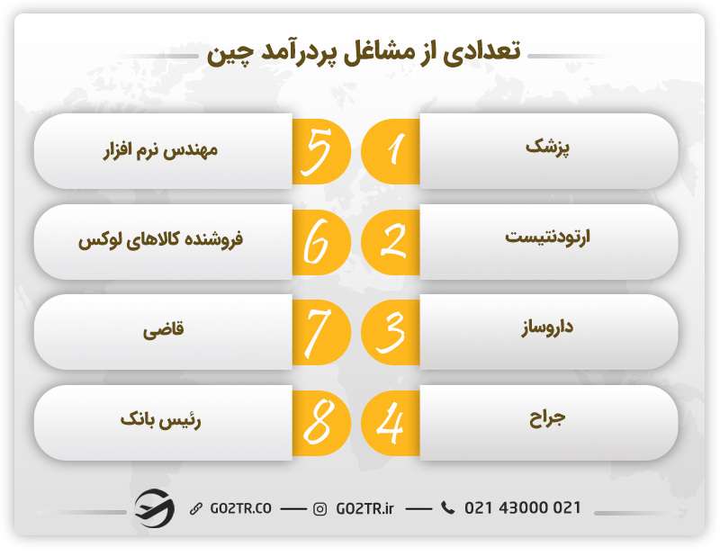 برخی از مشاغل پردرآمد چین