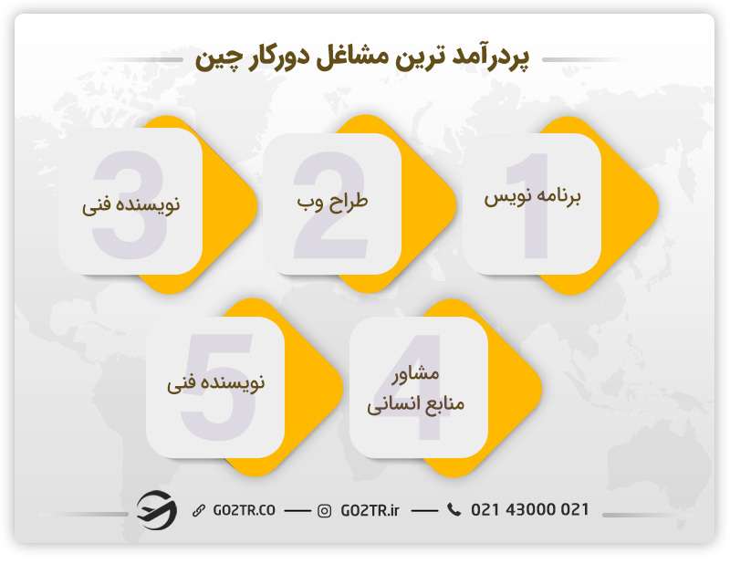مشاغل پردرآمد چین که دورکارند