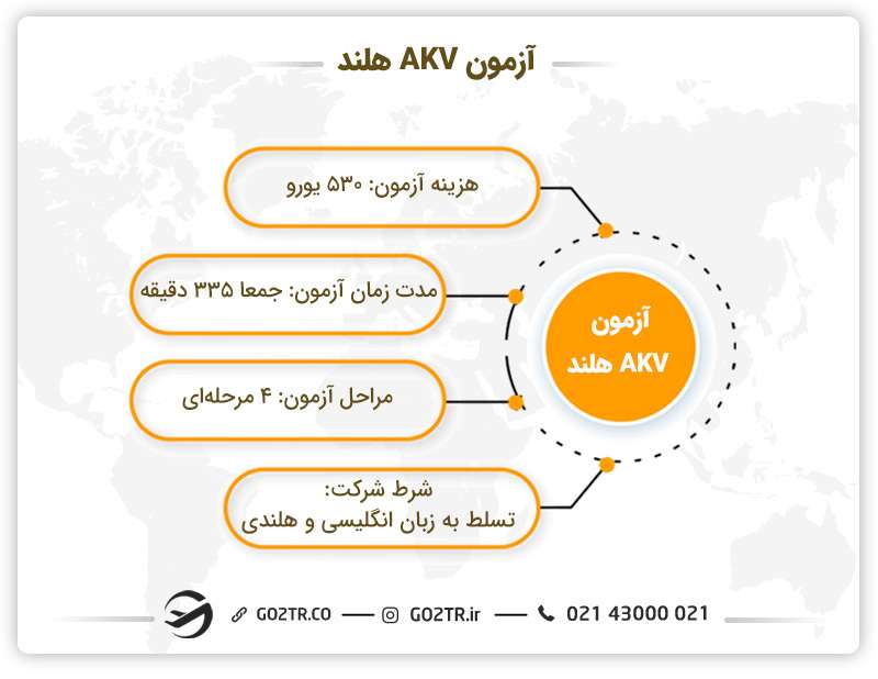 آزمون AKV هلند چیست؟