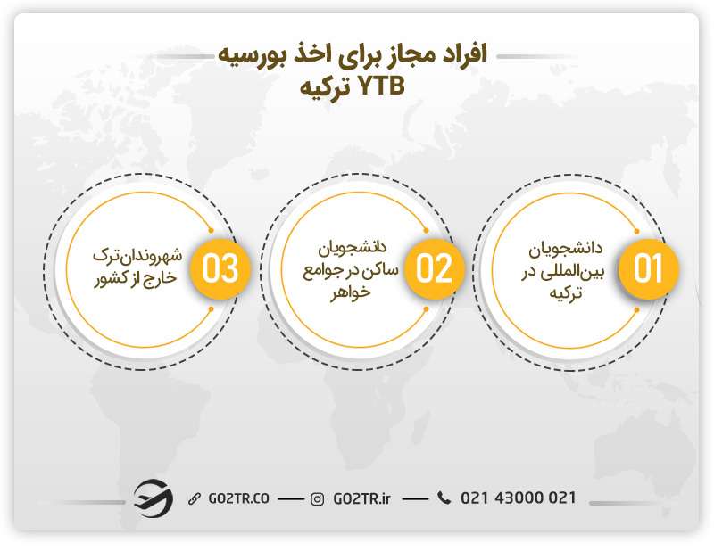 بورسیه YTB