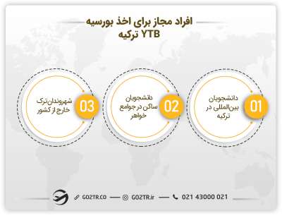 بورسیه YTB