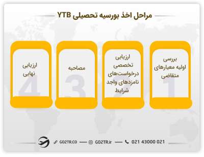 مراحل اخذ بورسیه YTB ترکیه