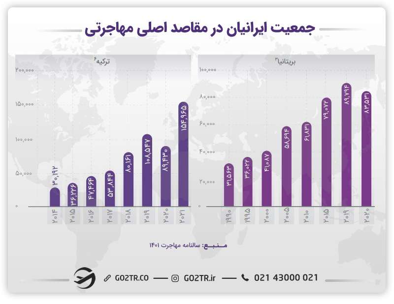 جمعیت ایرانیان در انگلستان