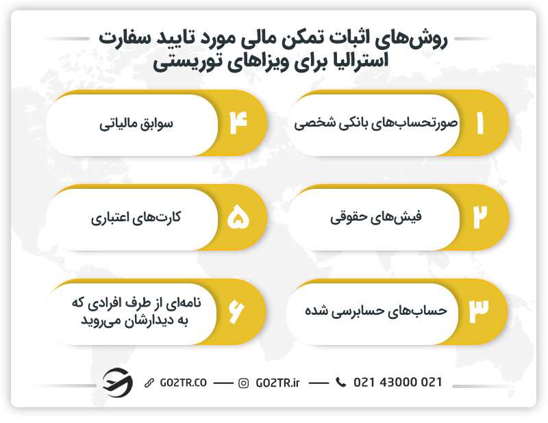 تمکن مالی مورد تایید سفارت استرالیا برای ویزاهای توریستی