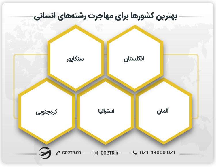 بهترین کشورها برای مهاجرت رشتههای انسانی