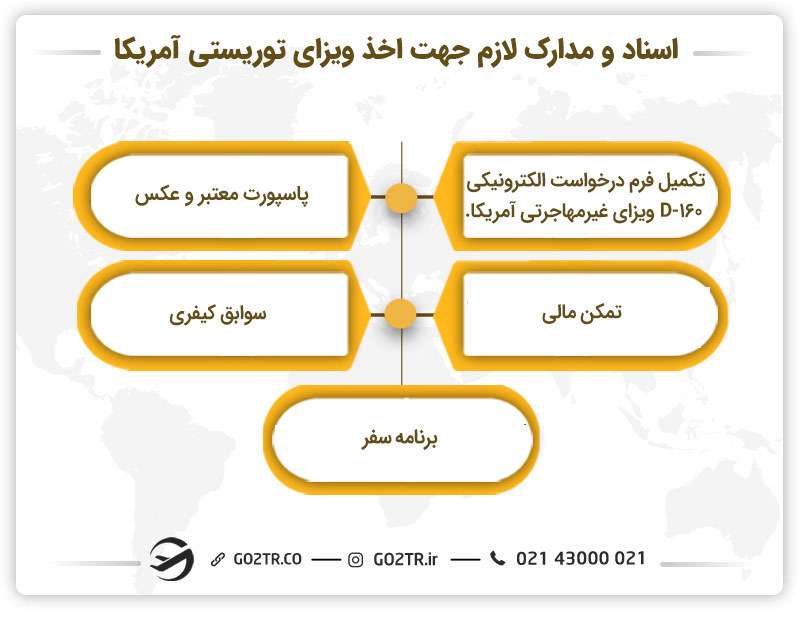 اسناد و مدارک ویزای توریستی آمریکا