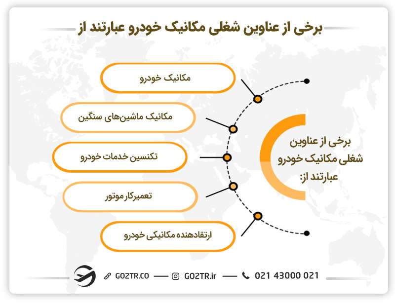 مهاجرت کاری مکانیک خودرو
