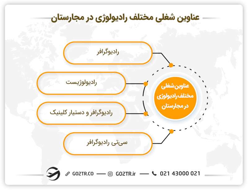 عناوین شغلی مختلف رادیولوژی در مجارستان