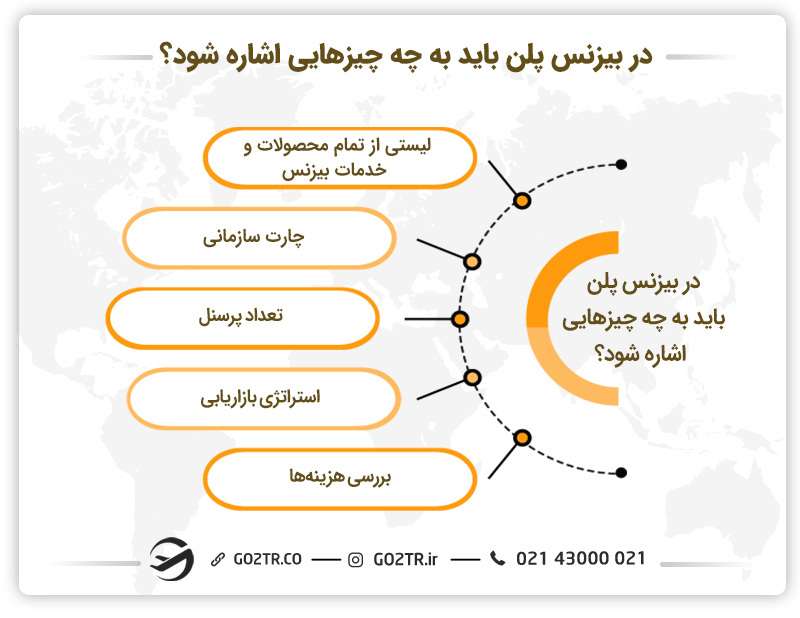 بیزنس پلن پمپ بنزین در کانادا
نگارش بیزنس پلن برای خرید پمپ بنزین در کانادا