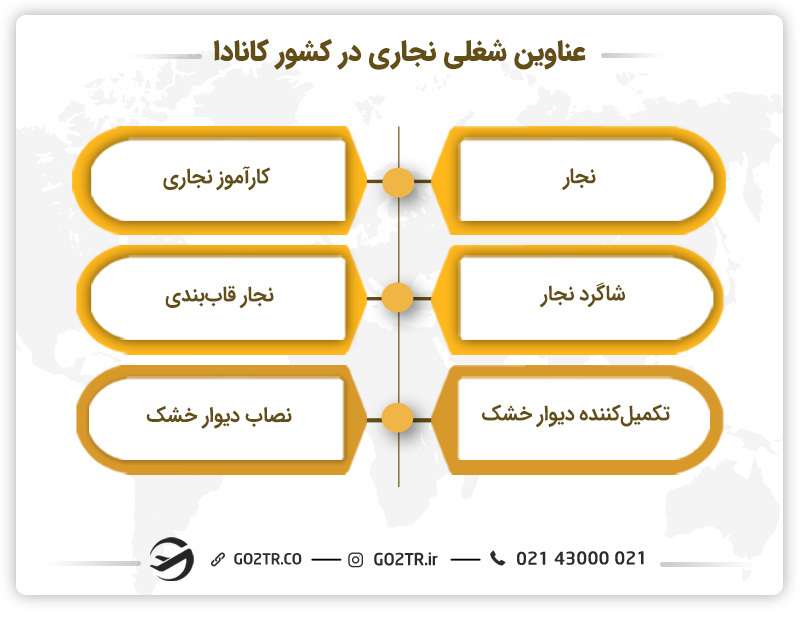 عناوین شغلی حرفه نجاری در کانادا