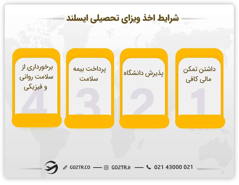 شرایط اخذ ویزای تحصیلی ایسلند