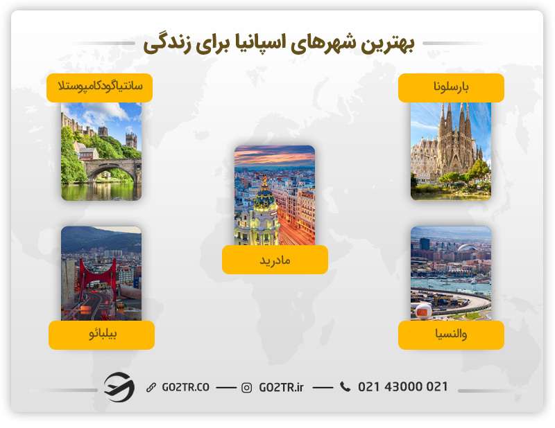 بهترین شهرهای کشور اسپانیا برای زندگی - مهندسی پزشکی در اسپانیا
