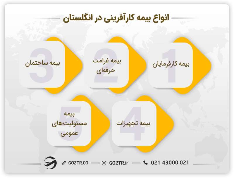 بیمه کارآفرینی در انگلستان