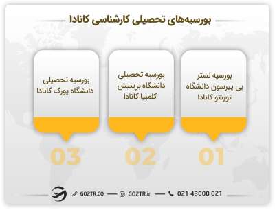 بورسیه‌های مقطع کارشناسی جهت تحصیل رایگان در کانادا
