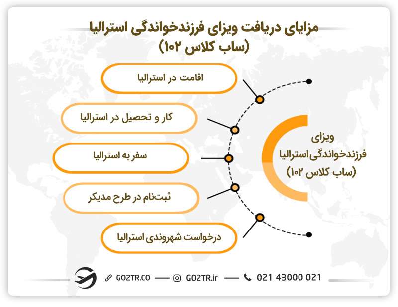 مزایای دریافت ویزای فرزندخواندگی استرالیا (ساب کلاس ۱۰۲)