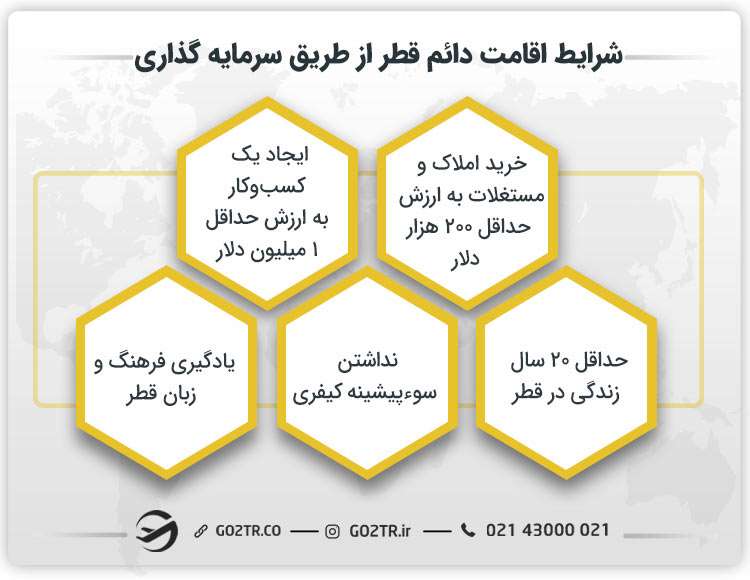 اقامت دائم قطر از طریق سرمایه‌ گذاری